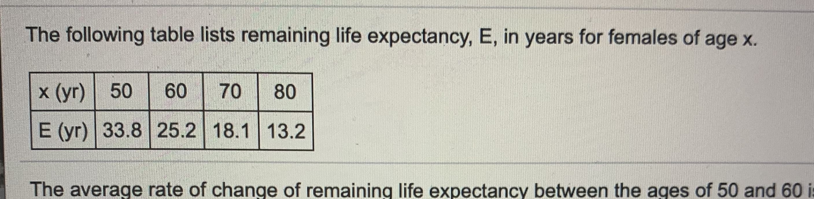 The following table lists remaining life expectancy, E, in years for females of age x.
x (yг) | 50
60
70
80
E (yr) 33.8 25.2 18.1 13.2
The average rate of change of remaining life expectancy between the ages of 50 and 60
