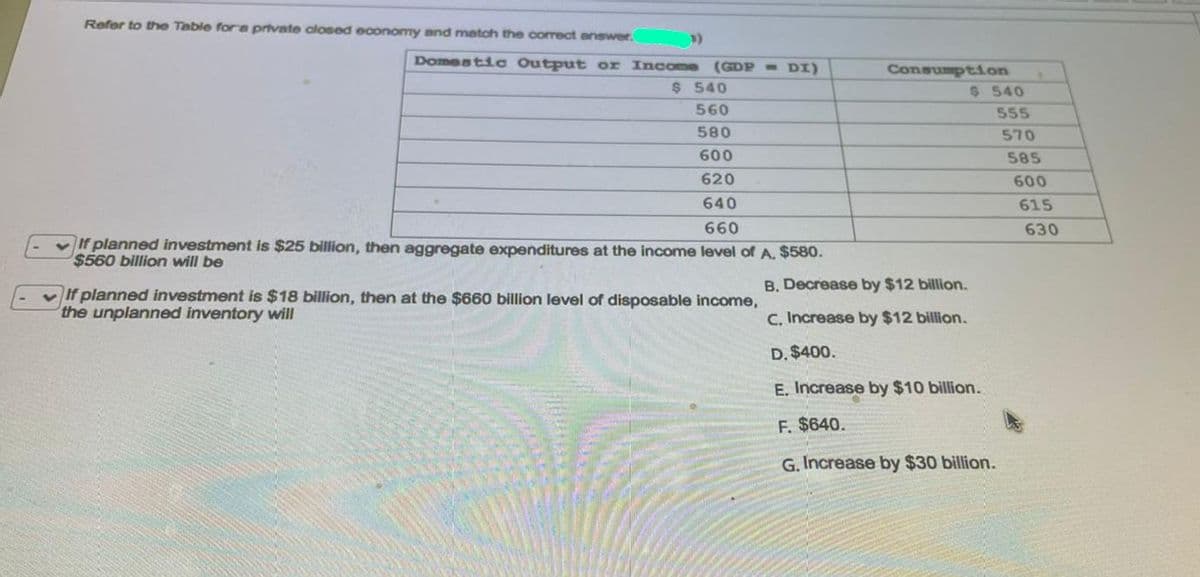Refor to the Table fora private closed economy and match the correct answer.
Domestic Output or Income
(GDP- DI)
Consumption
$ 540
$ 540
560
555
580
570
600
585
620
600
640
615
660
630
If planned investment is $25 billion, then aggregate expenditures at the income level of A. $580.
$560 billion will be
B. Decrease by $12 billion.
vIf planned investment is $18 billion, then at the $660 billion level of disposable income,
the unplanned inventory will
C. Increase by $12 billion.
D. $400.
E. Increase by $10 billion.
F. $640.
G. Increase by $30 billion.
