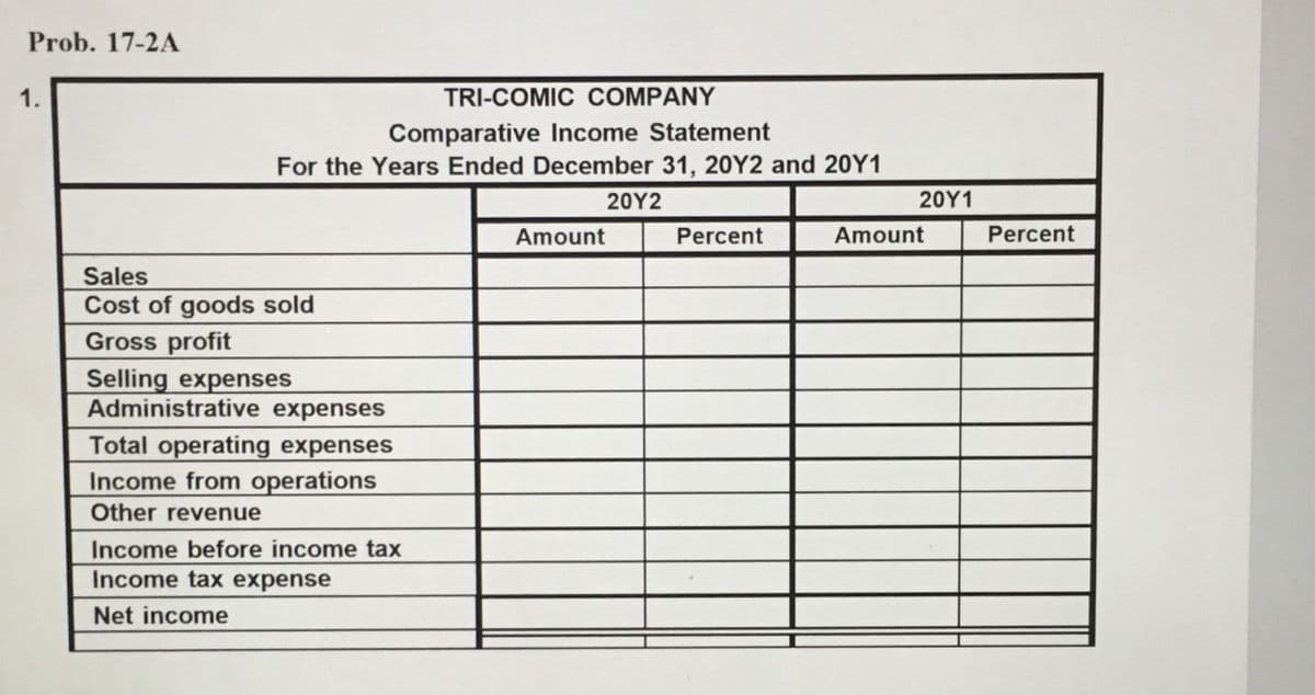 Prob. 17-2A
1.
TRI-COMIC COMPANY
Comparative Income Statement
For the Years Ended December 31, 20Y2 and 20Y1
20Υ2
20Υ1
Amount
Percent
Amount
Percent
Sales
Cost of goods sold
Gross profit
Selling expenses
Administrative expenses
Total operating expenses
Income from operations
Other revenue
Income before income tax
Income tax expense
Net income
