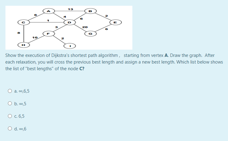 13
6.
D
20
10
Show the execution of Dijkstra's shortest path algorithm, starting from vertex A. Draw the graph. After
each relaxation, you will cross the previous best length and assign a new best length. Which list below shows
the list of "best lengths" of the node C?
О а. оо,6,5
O b. 0,5
O c. 6,5
O d. c0,6
