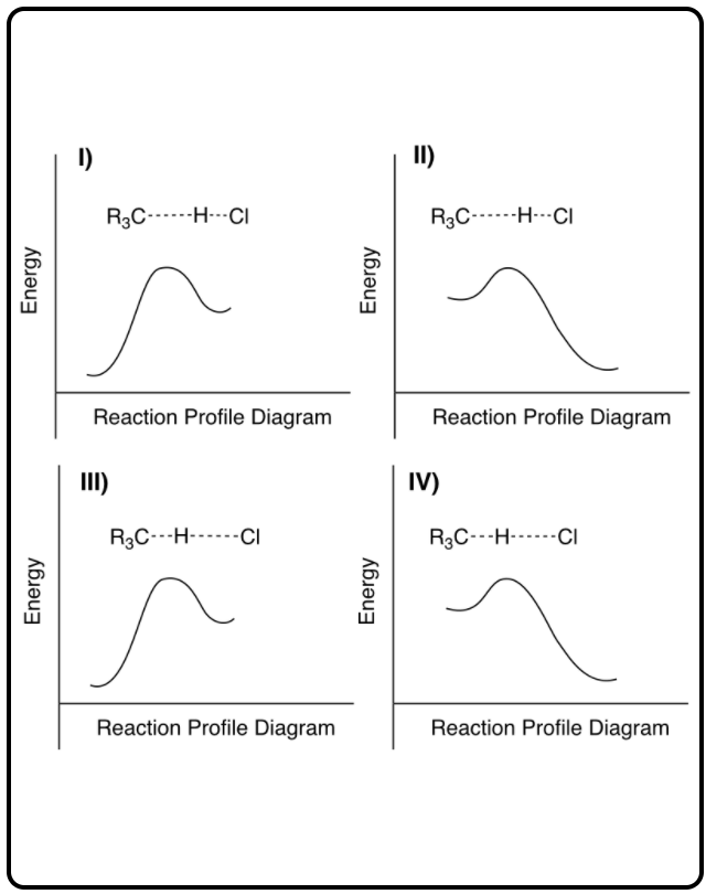 I)
II)
R3C------H---CI
R3C------H--CI
Reaction Profile Diagram
Reaction Profile Diagram
III)
IV)
R3C---H------CI
R3C---H-----CI
Reaction Profile Diagram
Reaction Profile Diagram
Energy
Energy
Energy
Energy
