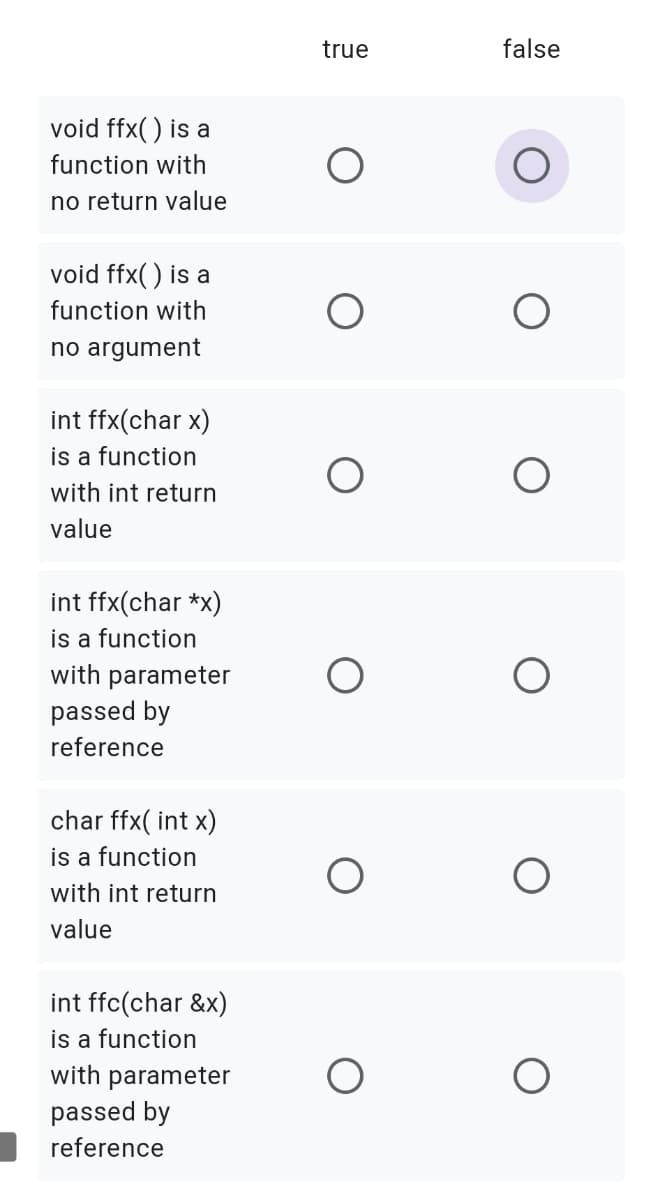 true
false
void ffx() is a
function with
no return value
void ffx() is a
function with
no argument
int ffx(char x)
is a function
with int return
value
int ffx(char *x)
is a function
with parameter
passed by
reference
char ffx( int x)
is a function
with int return
value
int ffc(char &x)
is a function
with parameter
passed by
reference

