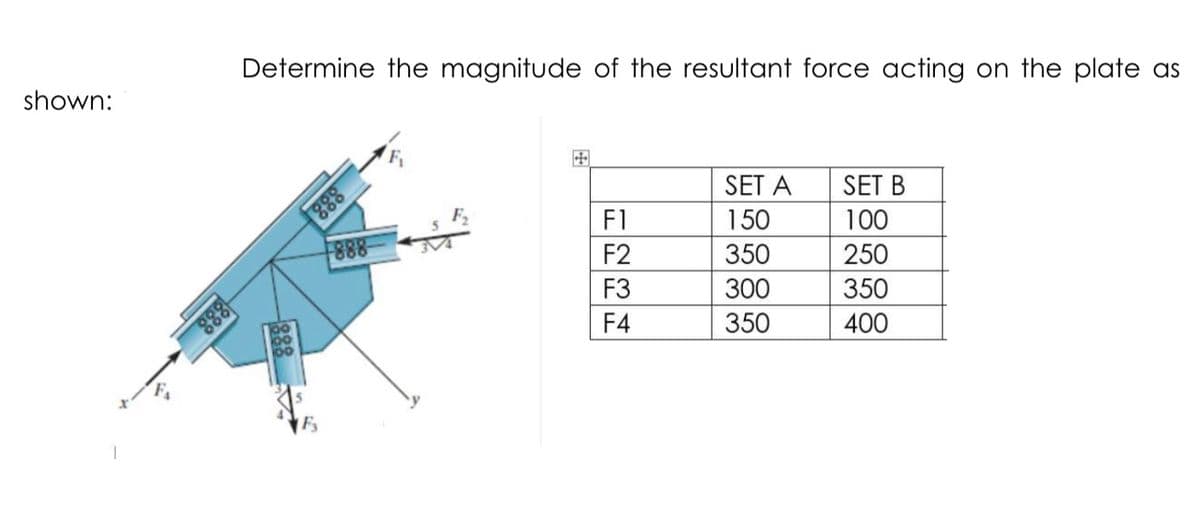 Determine the magnitude of the resultant force acting on the plate as
shown:
888
888
SET A
SET B
F1
150
100
F2
350
250
F3
300
350
F4
350
400
Fy
888
