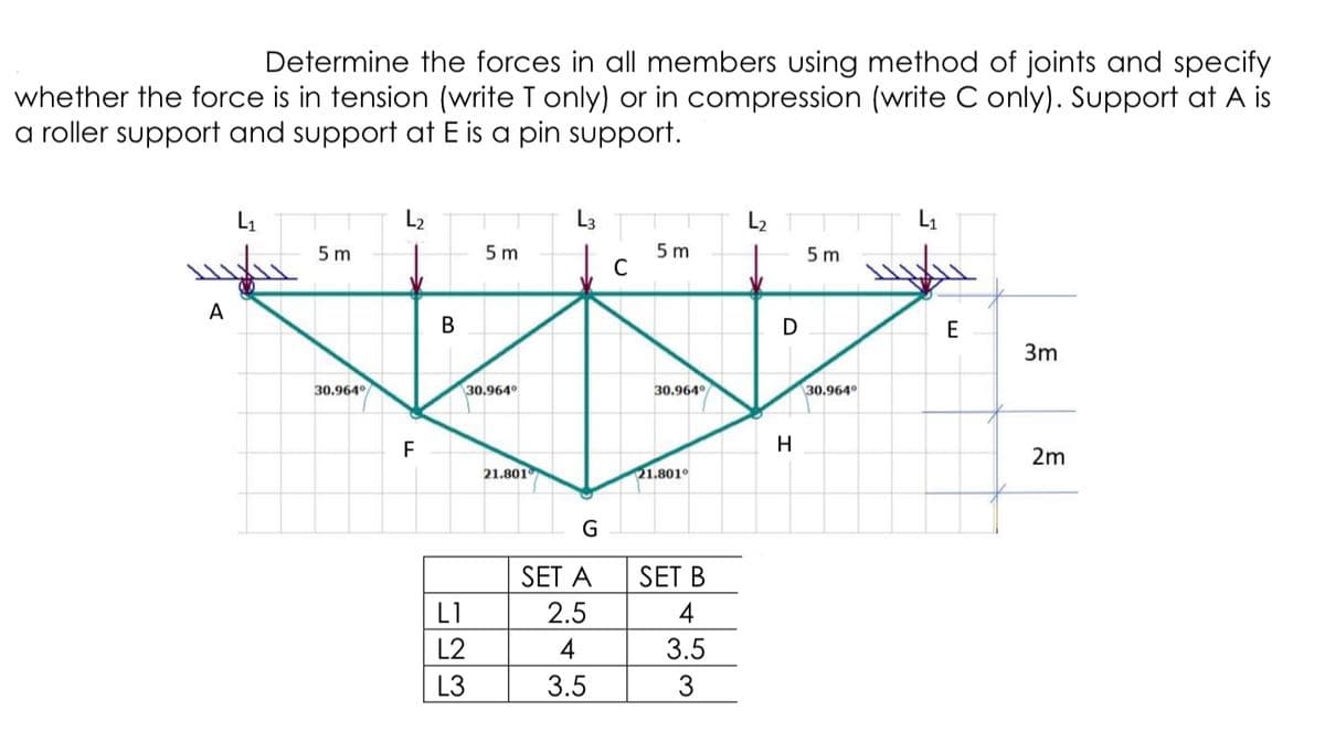 Determine the forces in all members using method of joints and specify
whether the force is in tension (write T only) or in compression (write C only). Support at A is
a roller support and support at E is a pin support.
L1
L2
L3
L2
5 m
C
5 m
5 m
5 m
A
D
3m
30.964°
30.964°
30.964°
30.964°
H
2m
21.801
21.801°
G
SET A
SET B
L1
2.5
L2
4
3.5
L3
3.5
3
B.
