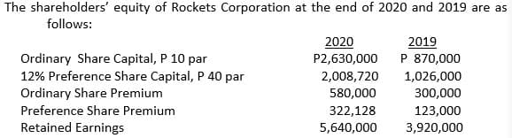 The shareholders' equity of Rockets Corporation at the end of 2020 and 2019 are as
follows:
2020
P2,630,000
2019
P 870,000
Ordinary Share Capital, P 10 par
12% Preference Share Capital, P 40 par
Ordinary Share Premium
2,008,720
1,026,000
580,000
300,000
Preference Share Premium
322,128
123,000
Retained Earnings
5,640,000
3,920,000
