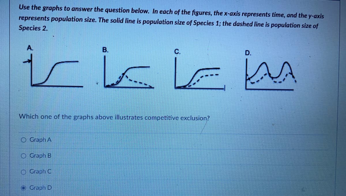 Use the graphs to answer the question below. In eách of the figures, the x-axis represents time, and the y-axis
represents population size. The solid line is population size of Species 1; the dashed line is population size of
Species 2.
ic is
В.
С.
D.
Which one of the graphs above illustrates competitive exclusion?
O Graph A
O Graph B
O Graph C
Graph D
