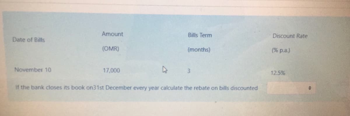 Amount
Bills Term
Discount Rate
Date of Bills
(OMR)
(months)
(% p.a.)
November 10
17,000
3.
12.5%
If the bank closes its book on31st December every year calculate the rebate on bills discounted
