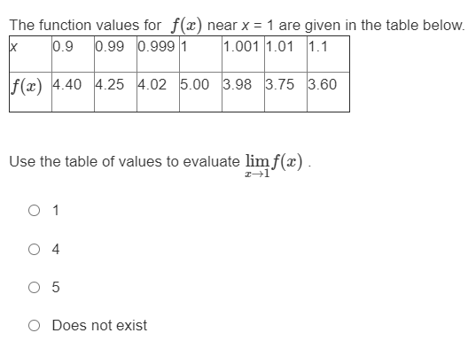 The function values for f(x) near x = 1 are given in the table below.
0.9 0.99 0.999 1
1.001 1.01 1.1
f(x) 4.40 4.25 4.02 5.00 3.98 3.75 3.60
Use the table of values to evaluate limf(x).
4
O Does not exist
