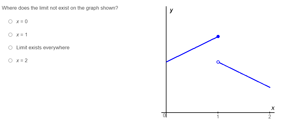Where does the limit not exist on the graph shown?
y
O x = 0
O x = 1
O Limit exists everywhere
O x = 2
2
