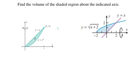 Find the volume of the shaded region about the indicated axis.
y =x
2
(1, 1)
y = Vx +2
-2
