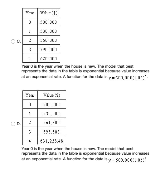 Year
Value ($)
500, 000
1
530, 000
c.
2
560, 000
3
590, 000
4
620, 000
Year O is the year when the house is new. The model that best
represents the data in the table is exponential because value increases
at an exponential rate. A function for the data is y = 500, 000(1.06)*.
Year
Value ($)
500,000
1
530,000
D.
2
561,800
3
595,508
4
631, 238.48
Year O is the year when the house is new. The model that best
represents the data in the table is exponential because value increases
at an exponential rate. A function for the data is y =
500,000(1.06)*.
