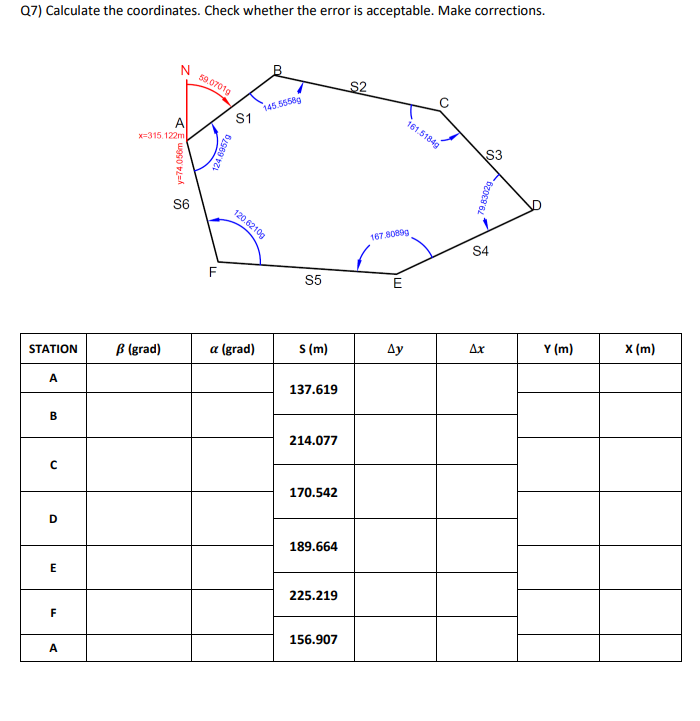 Q7) Calculate the coordinates. Check whether the error is acceptable. Make corrections.
N
59.0701g
S2
145.5558g
S1
161.51849
A
x=315.122m
$3
S6
120.6210g
167.8089g
S4
F
S5
Y (m)
x (m)
Дх
B (grad)
a (grad)
S (m)
Ay
STATION
A
137.619
214.077
170.542
D
189.664
225.219
F
156.907
A
8 y=74.056m
