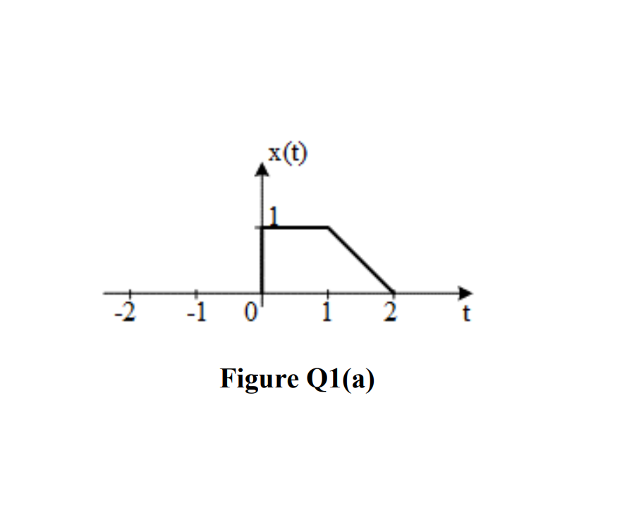 2
-1
0
x(t)
Figure Q1(a)
t