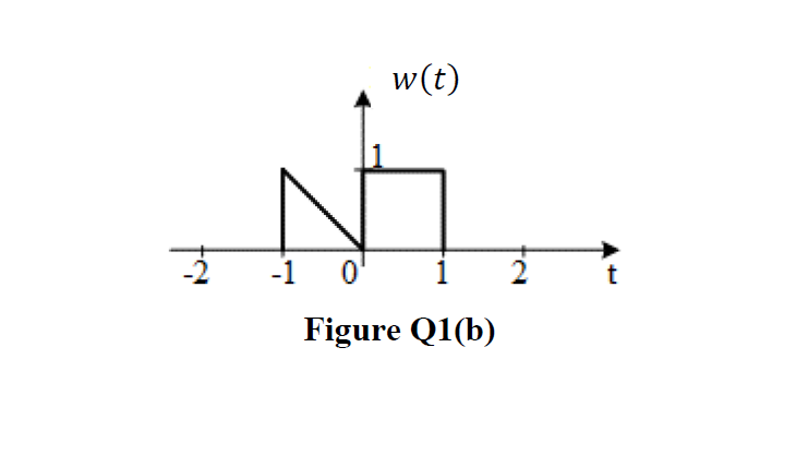 3
-1
w(t)
Figure Q1(b)
2
J