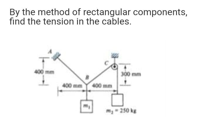 By the method of rectangular components,
find the tension in the cables.
400 mm
300 mm
400 mm
400 mm
my 250 kg
