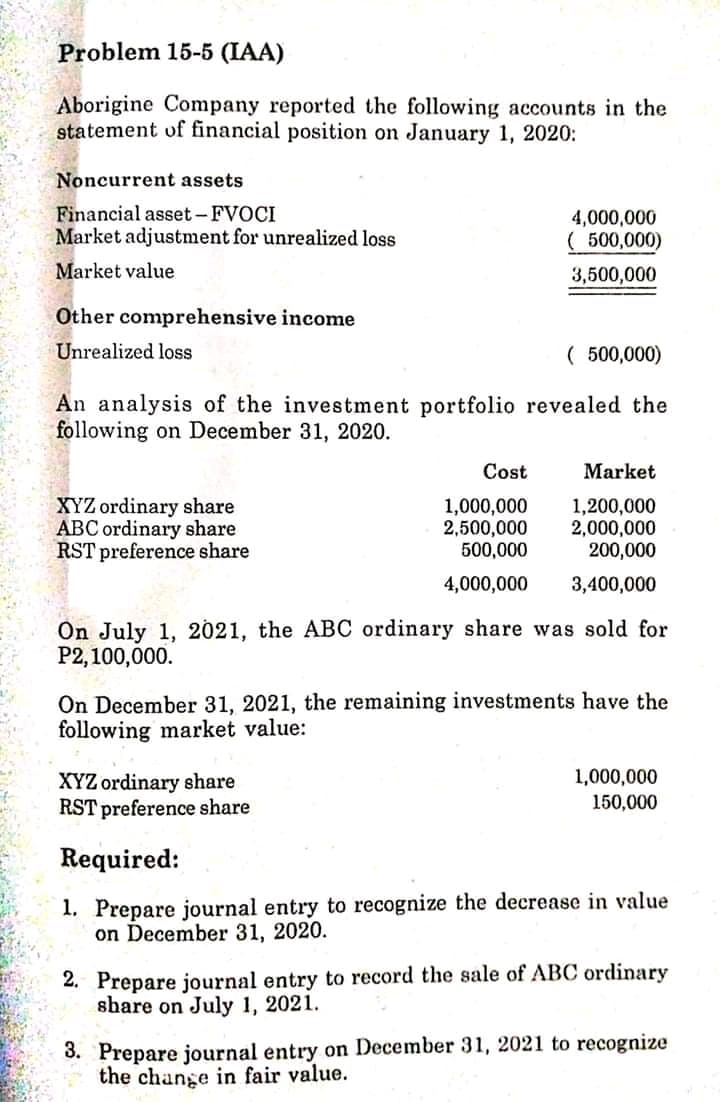 Problem 15-5 (IAA)
Aborigine Company reported the following accounts in the
statement of financial position on January 1, 2020:
Noncurrent assets
Financial asset - FVOCI
Market adjustment for unrealized loss
4,000,000
( 500,000)
Market value
3,500,000
Other comprehensive income
Unrealized loss
( 500,000)
An analysis of the investment portfolio revealed the
following on December 31, 2020.
Cost
Market
XYZ ordinary share
ABC ordinary share
RST preference share
1,000,000
2,500,000
500,000
1,200,000
2,000,000
200,000
4,000,000
3,400,000
On July 1, 2021, the ABC ordinary share was sold for
P2,100,000.
On December 31, 2021, the remaining investments have the
following market value:
XYZ ordinary share
RST preference share
1,000,000
150,000
Required:
1. Prepare journal entry to recognize the decrease in value
on December 31, 2020.
2. Prepare journal entry to record the sale of ABC ordinary
share on July 1, 2021.
3. Prepare journal entry on December 31, 2021 to recognize
the change in fair value.
