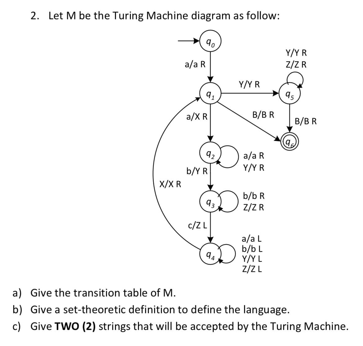 2. Let M be the Turing Machine diagram as follow:
90
a/a R
Y/Y R
a/a R
Y/Y R
b/b R
Z/Z R
a/a L
94
b/b L
Y/Y L
Z/Z L
a)
Give the transition table of M.
b) Give a set-theoretic definition to define the language.
c) Give TWO (2) strings that will be accepted by the Turing Machine.
X/X R
91
a/X R
92
b/Y R
c/Z L
D
B/B R
Y/Y R
Z/Z R
95
B/BR
96