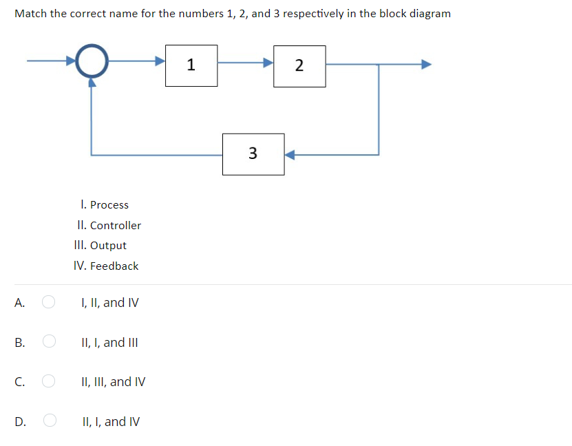 Match the correct name for the numbers 1, 2, and 3 respectively in the block diagram
1
3
I. Process
II. Controller
II. Output
IV. Feedback
А.
I, II, and IV
В.
II, I, and III
C.
II, II, and IV
D.
II, I, and IV
