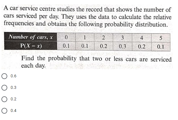 A car service centre studies the record that shows the number of
cars serviced per day. They uses the data to calculate the relative
frequencies and obtains the following probability distribution.
Number of cars, x
P(X = x)
1
3
4
5
0.1
0.1
0.2
0.3
0.2
0.1
Find the probability that two or less cars are serviced
each day.
O 0.6
O 0.3
О 02
O 0.4
