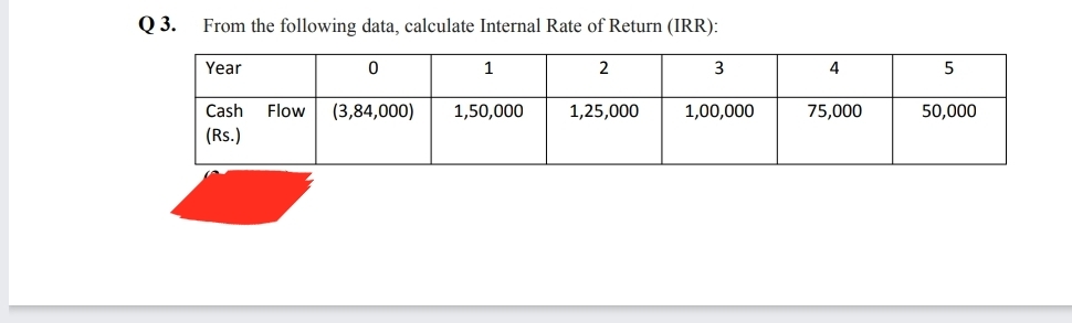 Q 3. From the following data, calculate Internal Rate of Return (IRR):
Year
1
2
3
4
Cash
Flow
(3,84,000)
1,50,000
1,25,000
1,00,000
75,000
50,000
(Rs.)
