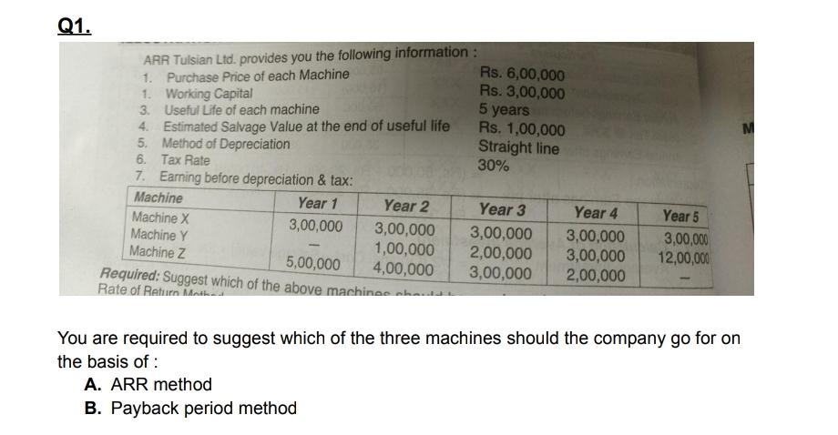 Q1.
ARR Tulsian Ltd. provides you the following information:
1. Purchase Price of each Machine
1. Working Capital
3. Useful Life of each machine
4. Estimated Salvage Value at the end of useful life
5. Method of Depreciation
6. Tax Rate
7. Earning before depreciation & tax:
Rs. 6,00,000
Rs. 3,00,000
5 years
Rs. 1,00,000
Straight line
30%
M
Machine
Year 1
Year 2
Year 3
Year 4
Year 5
Machine X
3,00,000
3,00,000
1,00,000
4,00,000
Required: Suggest which of the above machines aboutt
3,00,000
2,00,000
3,00,000
3,00,000
3,00,000
2,00,000
Machine Y
Machine Z
3,00,000
12,00,000
5,00,000
Rate of Return Moshad
You are required to suggest which of the three machines should the company go for on
the basis of :
A. ARR method
B. Payback period method
