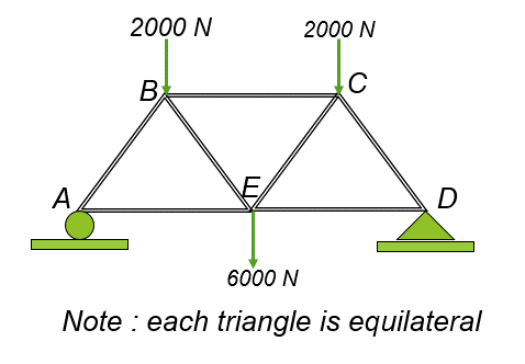 2000 N
2000 N
B
A
6000 N
Note : each triangle is equilateral
