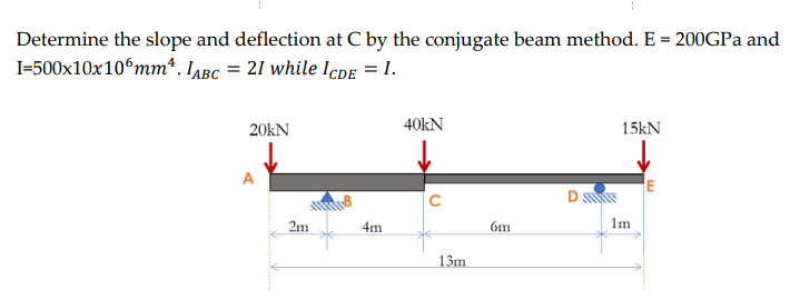 Determine the slope and deflection at C by the conjugate beam method. E = 200GPa and
I=500x10x106mm. IABC = 21 while ICDE = 1.
20kN
40KN
15kN
E
с
A
2m
4m
13m
6m
1m
