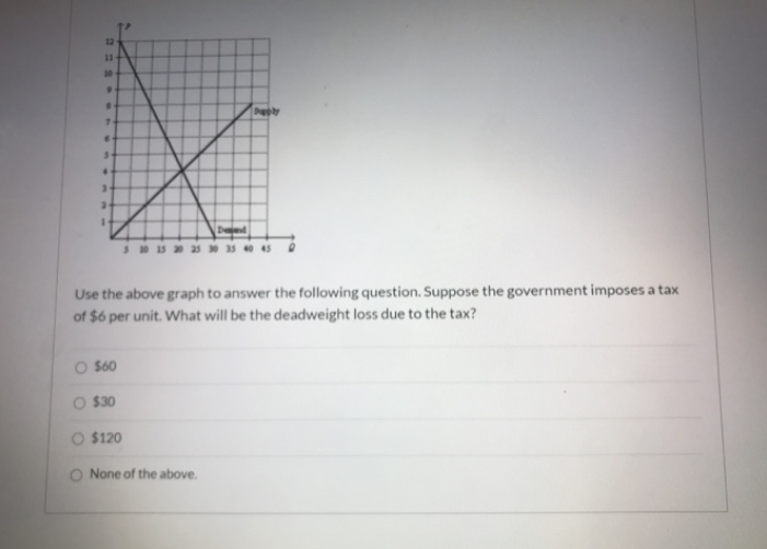 12
11-
30
9
.
7
6
5
4
3
O $60
Use the above graph to answer the following question. Suppose the government imposes a tax
of $6 per unit. What will be the deadweight loss due to the tax?
$30
O $120
Paply
O None of the above.
Depend
30 35 40 45