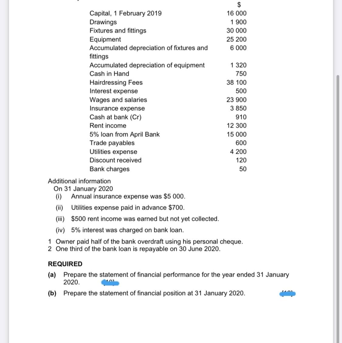 Capital, 1 February 2019
Drawings
Fixtures and fittings
Equipment
Accumulated depreciation of fixtures and
fittings
Accumulated depreciation of equipment
Cash in Hand
Hairdressing Fees
Interest expense
Wages and salaries
Insurance expense
Cash at bank (Cr)
Rent income
5% loan from April Bank
Trade payables
Utilities expense
Discount received
Bank charges
$
16 000
1 900
30 000
25 200
6 000
1 320
750
38 100
500
23 900
3 850
910
12 300
15 000
600
4 200
120
50
Additional information
On 31 January 2020
(i) Annual insurance expense was $5 000.
(ii) Utilities expense paid in advance $700.
(iii) $500 rent income was earned but not yet collected.
(iv) 5% interest was charged on bank loan.
1 Owner paid half of the bank overdraft using his personal cheque.
2 One third of the bank loan is repayable on 30 June 2020.
REQUIRED
(a) Prepare the statement of financial performance for the year ended 31 January
2020.
(b) Prepare the statement of financial position at 31 January 2020.