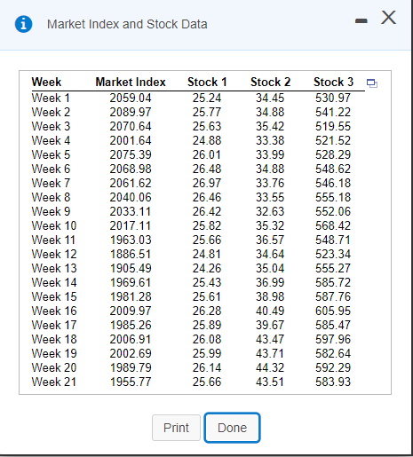 Market Index and Stock Data
Week
Market Index
Stock 1
Stock 2
Stock 3
Week 1
2059.04
25.24
34.45
530.97
Week 2
2089.97
25.77
25.63
24.88
34.88
541.22
Week 3
2070.64
35.42
519.55
Week 4
2001.64
33.38
33.99
34.88
33.76
521.52
26.01
26.48
26.97
Week 5
2075.39
528.29
Week 6
2068.98
548.62
Week 7
2061.62
546.18
Week 8
2040.06
26.46
33.55
555.18
Week 9
2033.11
26.42
32.63
552.06
Week 10
2017.11
25.82
35.32
568.42
Week 11
1963.03
1886.51
1905.49
25.66
36.57
548.71
Week 12
24.81
34.64
523.34
Week 13
24.26
35.04
555.27
Week 14
1969.61
25.43
36.99
585.72
Week 15
1981.28
25.61
38.98
587.76
Week 16
2009.97
26.28
40.49
605.95
Week 17
1985.26
25.89
39.67
585.47
Week 18
2006.91
26.08
43.47
597.96
Week 19
2002.69
25.99
43.71
582.64
Week 20
1989.79
26.14
44.32
592.29
Week 21
1955.77
25.66
43.51
583.93
Print
Done
