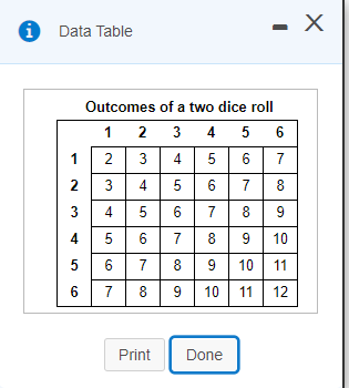 1 Data Table
- X
Outcomes of a two dice roll
1 2 3
4 5 6
1
2 3
4
5 6
7
2
5
6
7
8
4
5
6
8
9
8 9
9 10
9 10
4
6.
7
10
5
6
7
8
9
11
7
8
9
11
12
Print
Done
7,
4.
3.
