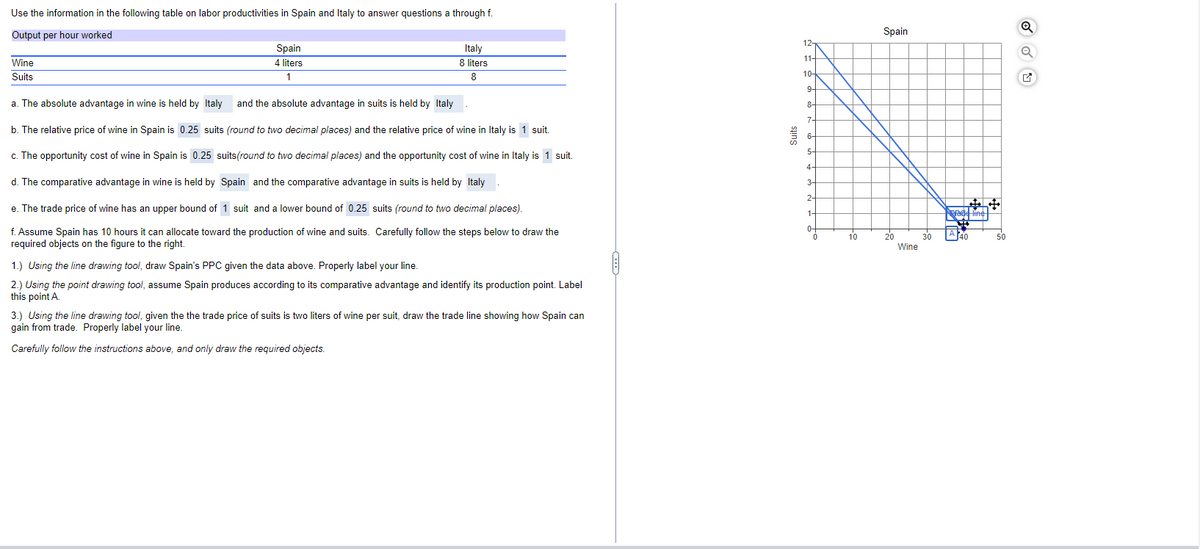 Use the information in the following table on labor productivities in Spain and Italy to answer questions a through f.
Output per hour worked
Wine
Suits
Spain
4 liters
1
Italy
8 liters
8
a. The absolute advantage in wine is held by Italy and the absolute advantage in suits is held by Italy
b. The relative price of wine in Spain is 0.25 suits (round to two decimal places) and the relative price of wine in Italy is 1 suit.
c. The opportunity cost of wine in Spain is 0.25 suits (round to two decimal places) and the opportunity cost of wine in Italy is 1 suit.
d. The comparative advantage in wine is held by Spain and the comparative advantage in suits is held by Italy
e. The trade price of wine has an upper bound of 1 suit and a lower bound of 0.25 suits (round to two decimal places).
f. Assume Spain has 10 hours it can allocate toward the production of wine and suits. Carefully follow the steps below to draw the
required objects on the figure to the right.
1.) Using the line drawing tool, draw Spain's PPC given the data above. Properly label your line.
2.) Using the point drawing tool, assume Spain produces according to its comparative advantage and identify its production point. Label
this point A.
3.) Using the line drawing tool, given the the trade price of suits is two liters of wine per suit, draw the trade line showing how Spain can
gain from trade. Properly label your line.
Carefully follow the instructions above, and only draw the required objects.
Suits
12-
11+
10-
9-
8-
7-
6-
5-
4-
3-
2-
1-
0
0
10
Spain
20
Wine
ts
30
A 40
50