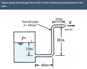 Figure shows that the pipe flow of 50 m^3/hr, is driven by pressurized air in the
tank.
20m
Smooth pipe:
d=50mm"
P₁
1
10m
1
40m-
open jet
80m