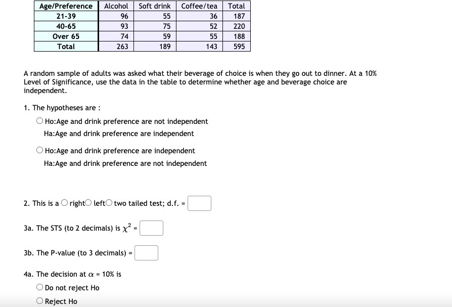 Age/Preference
Alcohol
Soft drink
Coffee/tea
Total
21-39
96
55
36
187
40-65
93
75
52
220
Over 65
74
59
55
188
Total
263
189
143
595
A random sample of adults was asked what their beverage of choice is when they go out to dinner. At a 10%
Level of Significance, use the data in the table to determine whether age and beverage choice are
independent.
1. The hypotheses are :
O Ho:Age and drink preference are not independent
Ha:Age and drink preference are independent
O Ho:Age and drink preference are independent
Ha:Age and drink preference are not independent
2. This is a O rightO leftO two tailed test; d.f. =
3a. The STS (to 2 decimals) is x? =
3b. The P-value (to 3 decimals) =
4a. The decision at a = 10% is
O Do not reject Ho
O Reject Ho
