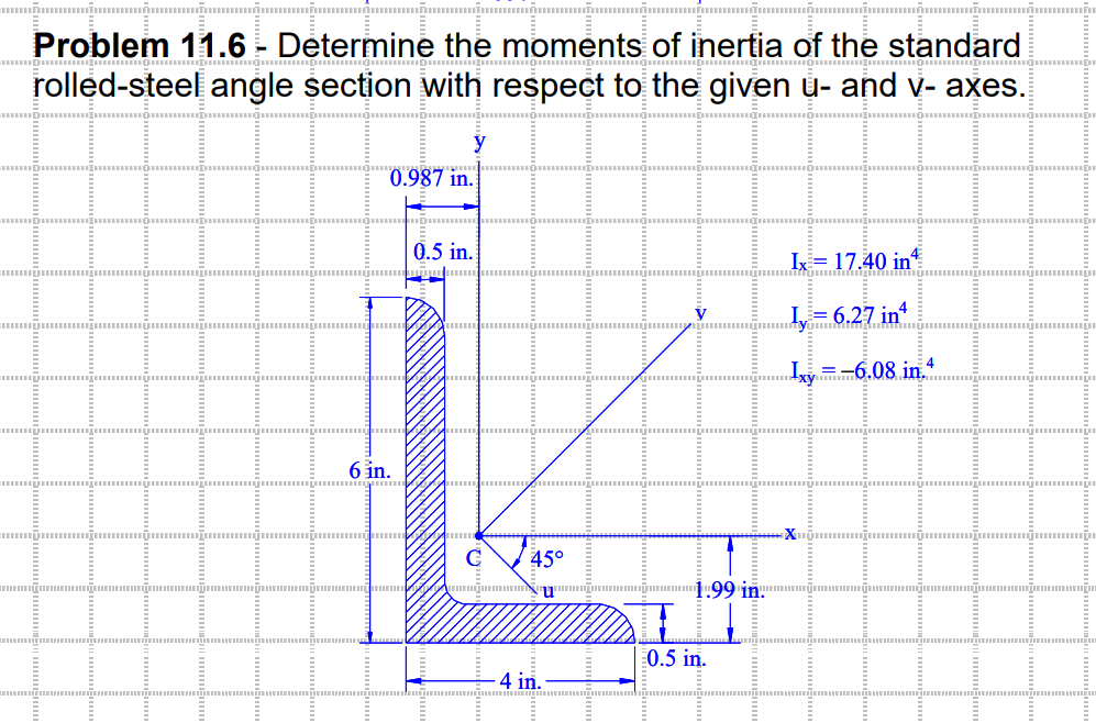 Problem 11.6 - Determine the moments of inertia of the standard
rolled-steel angle section with respect to the given u- and v- axes.
y
0.987 in.
6 in.
0.5 in.
C
45°
u
4 in.
1.99 in.
0.5 in.
Ix= 17.40 in
= 6.27 inª
=-6.08 in 4
