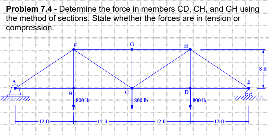 Problem 7.4 - Determine the force in members CD, CH, and GH using
the method of sections. State whether the forces are in tension or
||||||įm|-|-|-|įmmmm
compression.
A
Emmmmm
-12 ft
Emmmmmm
B
800 lb
Emmmmm
12 ft
Emmmmm
(1)
…………………mčími tičumm
G
800 lb
Emmmmmmmm
-12 ft
Jučmmmmm
Emmmmm
H
D
800 lb
12 ft
Emmmmmmm
E
B
Emmmmmm
8 ft