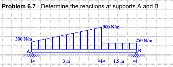 Problem 6.7 - Determine the reactions at supports A and B.
Tiffan
300 N/m
3m
பங்மமப்பயமா
|900 N/m=
=
முக
-1.5 m
250 N/m
i|B
பர்மதக்பபயர்பயற்