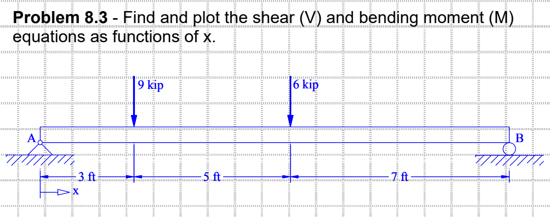 Problem 8.3 - Find and plot the shear (V) and bending moment (M)
equations as functions of x.
A.
-3. ft
DX
9 kip
+
6 kip
B