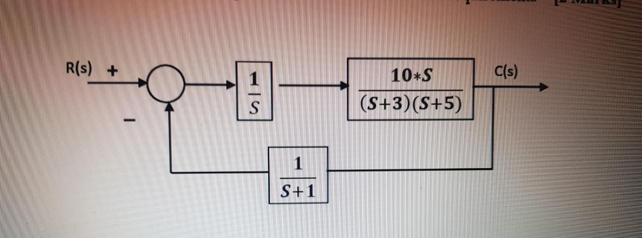 R(s) +
10+S
(s)
1
(S+3)(S+5)
1
S+1
