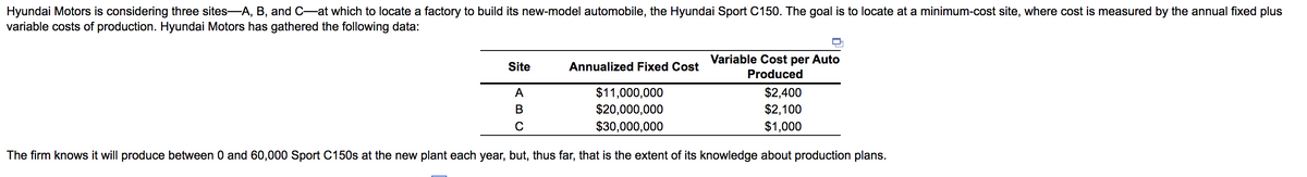 Hyundai Motors is considering three sites-A, B, and C-at which to locate a factory to build its new-model automobile, the Hyundai Sport C150. The goal is to locate at a minimum-cost site, where cost is measured by the annual fixed plus
variable costs of production. Hyundai Motors has gathered the following data:
Site
Annualized Fixed Cost
Variable Cost per Auto
Produced
A
$2,400
B
$11,000,000
$20,000,000
$30,000,000
$2,100
C
$1,000
The firm knows it will produce between 0 and 60,000 Sport C150s at the new plant each year, but, thus far, that is the extent of its knowledge about production plans.