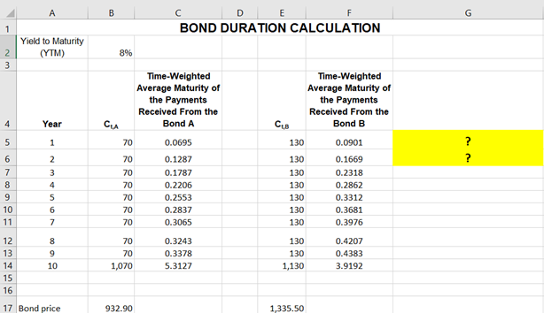 A
DE
1
BOND DURA TION CALCULATION
Yield to Maturity
(YTM)
2
8%
3
Time-Weighted
Average Maturity of
the Payments
Time-Weighted
Average Maturity of
the Payments
Received From the
Received From the
Year
CLA
Bond A
Bond B
70
0.0695
130
0.0901
?
2
70
0.1287
130
0.1669
?
7
3
70
0.1787
130
0.2318
8
4
70
0.2206
130
0.2862
9
70
0.2553
130
0.3312
10
70
0.2837
130
0.3681
11
70
0.3065
130
0.3976
12
8
70
0.3243
130
0.4207
13
70
0.3378
130
0.4383
14
10
1,070
5.3127
1,130
3.9192
15
16
17 Bond price
932.90
1,335.50
1.
4)
