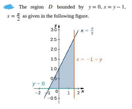 X =
The region D bounded by y=0, x=y - 1,
as given in the following figure.
YA
3.0+
2.5
2.0+
1.5-
1.0,
0,5
y = 0
-210
-0.5
1
F|N
x = −1+y
2x