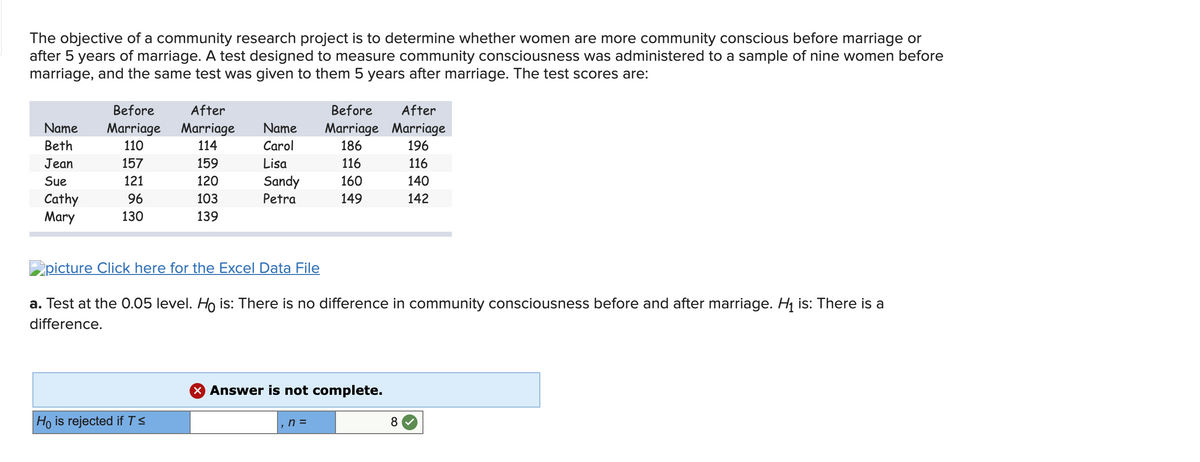 The objective of a community research project is to determine whether women are more community conscious before marriage or
after 5 years of marriage. A test designed to measure community consciousness was administered to a sample of nine women before
marriage, and the same test was given to them 5 years after marriage. The test scores are:
Before
After
Before
After
Name
Marriage
Marriage
Name
Marriage Marriage
Beth
110
114
Carol
186
196
Jean
157
159
Lisa
116
116
Sue
121
120
Sandy
160
140
Cathy
Mary
96
103
Petra
149
142
130
139
Epicture Click here for the Excel Data File
a. Test at the 0.05 level. Ho is: There is no difference in community consciousness before and after marriage. H is: There is a
difference.
X Answer is not complete.
Ho is rejected if T s
8

