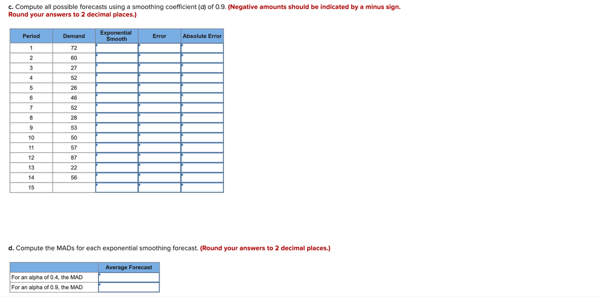 c. Compute all possible forecasts using a smoothing coefficient (a) of 0.9. (Negative amounts should be indicated by a minus sign.
Round your answers to 2 decimal places.)
Exponential
Smooth
Period
Demand
Error
Absolute Error
1
72
60
3
27
4
52
26
6
46
7
52
8
28
9.
53
10
50
11
57
12
87
13
22
14
56
15
d. Compute the MADS for each exponential smoothing forecast. (Round your answers to 2 decimal places.)
Average Forecast
For an alpha of 0.4, the MAD
For an alpha of 0.9, the MAD
