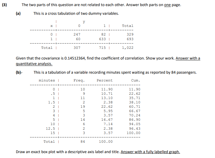 (3)
The two parts of this question are not related to each other. Answer both parts on one page.
(a)
This is a cross tabulation of two dummy variables.
Total
247
82 |
633 |
329
60
693
Total |
307
715 |
1,022
Given that the covariance is 0.14512364, find the coefficient of correlation. Show your work. Answer with a
quantitative analysis.
(b)-
This is a tabulation of a variable recording minutes spent waiting as reported by 84 passengers.
minutes |
Freq.
Percent
Cum.
10
11.90
11.90
.5 |
10.71
22.62
11
13.10
35.71
1.5 |
2.38
38.10
60.71
66.67
22.62
3 |
4 |
5.95
3.57
70.24
14
16.67
86.90
10 |
12.5 |
15 |
7.14
94.05
2.38
96.43
3
3.57
100.00
Total |
84
100.00
Draw an exact box plot with a descriptive axis label and title. Answer with a fully labelled graph.
2952m Lo NM
