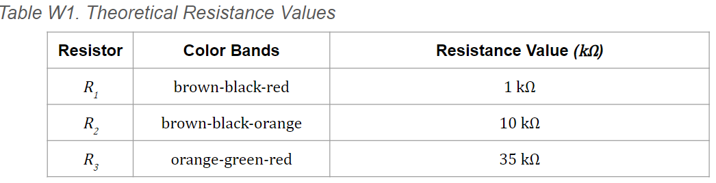 Table W1. Theoretical Resistance Values
Resistor
R₁
R₂
R₂
Color Bands
brown-black-red
brown-black-orange
orange-green-red
Resistance Value (kn)
1 ΚΩ
10 ΚΩ
35 ΚΩ