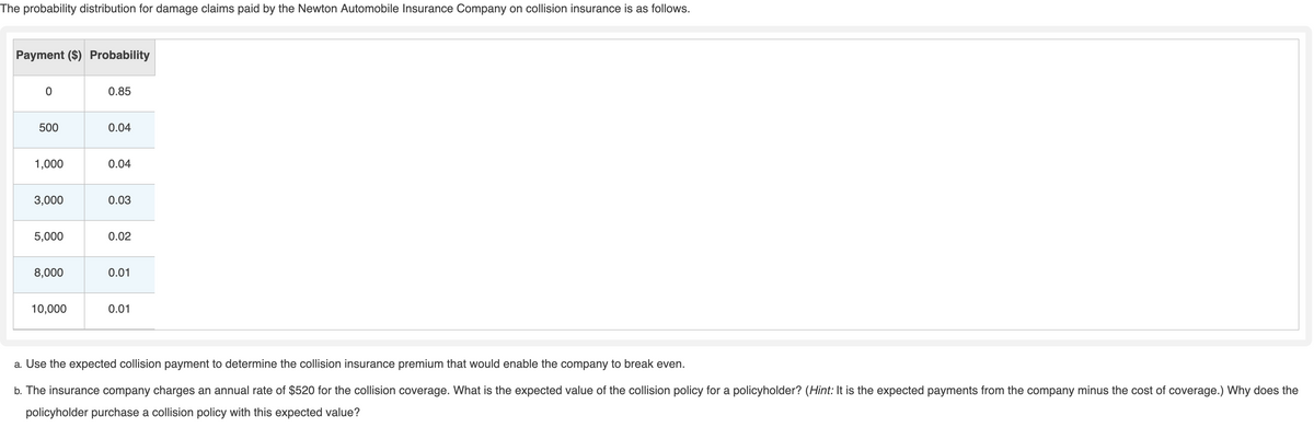 The probability distribution for damage claims paid by the Newton Automobile Insurance Company on collision insurance is as follows.
Payment ($) Probability
0.85
500
0.04
1,000
0.04
3,000
0.03
5,000
0.02
8,000
0.01
10,000
0.01
a. Use the expected collision payment to determine the collision insurance premium that would enable the company to break even.
b. The insurance company charges an annual rate of $520 for the collision coverage. What is the expected value of the collision policy for a policyholder? (Hint: It is the expected payments from the company minus the cost of coverage.) Why does the
policyholder purchase a collision policy with this expected value?
