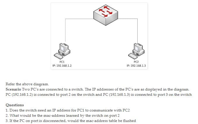 PC1
PC2
IP: 192.168.1.2
IP: 192.168.1.3
Refer the above diagram.
Scenario Two PC's are connected to a switch. The IP addresses of the PC's are as displayed in the diagram.
PC (192.168.1.2) is connected to port 2 on the switch and PC (192.168.1.3) is connected to port 3 on the switch
Questions
1. Does the switch need an IP address for PC1 to communicate with PC2
2. What would be the mac-address learned by the switch on port 2
3. If the PC on port is disconnected, would the mac-address table be flushed
