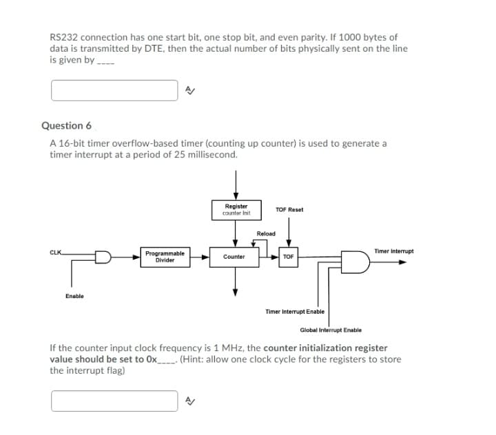 RS232 connection has one start bit, one stop bit, and even parity. If 1000 bytes of
data is transmitted by DTE, then the actual number of bits physically sent on the line
is given by .
Question 6
A 16-bit timer overflow-based timer (counting up counter) is used to generate a
timer interrupt at a period of 25 millisecond.
Register
counter Init
TOF Reset
Reload
CLK.
Timer Interrupt
Programmable
Divider
Counter
TOF
Enable
Timer Interrupt Enable
Global Interrupt Enable
If the counter input clock frequency is 1 MHz, the counter initialization register
value should be set to 0x_ (Hint: allow one clock cycle for the registers to store
the interrupt flag)
