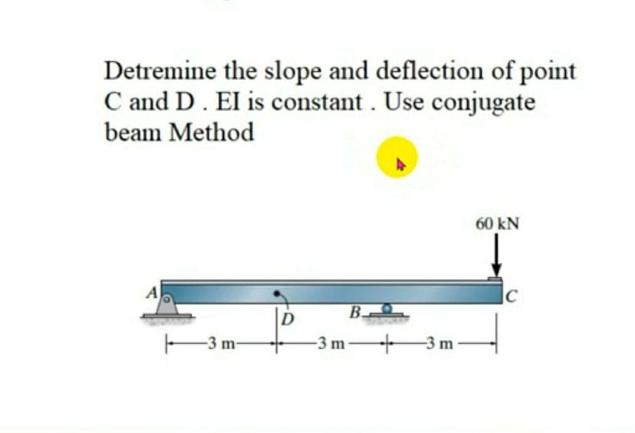 Detremine the slope and deflection of point
C and D . EI is constant . Use conjugate
beam Method

